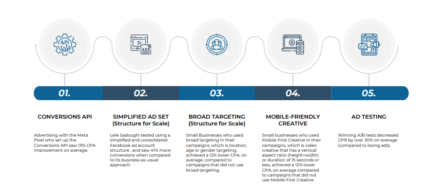 P5 Framework